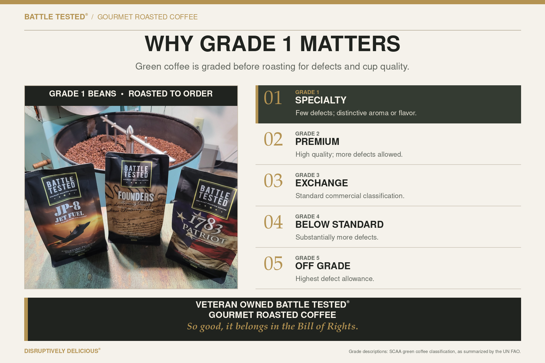 Why Grade 1 Matters — Battle Tested Coffee grading chart